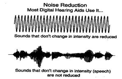 Digital Noise Reduction