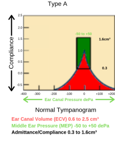 Tympanometry ¦ Middle Ear Test ¦ Hearing Test ¦ Audio Tests