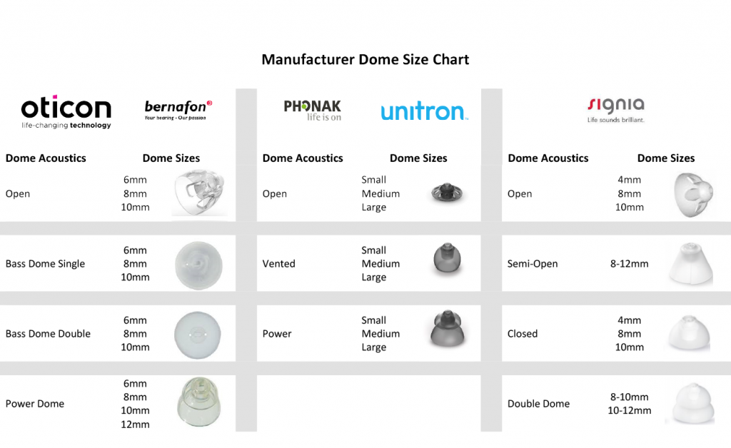 Hearing Aid Domes The Hearing Consultancy